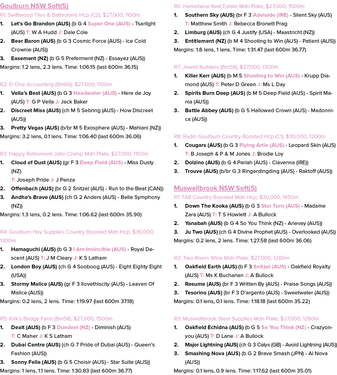 Goulburn NSW Soft(5) R1: Swiftwood Tiles & Bathrooms Hcp (C2), $27,000, 1100m 1. Let’s Go Brandon (AUS) (b G 4 Super ...
