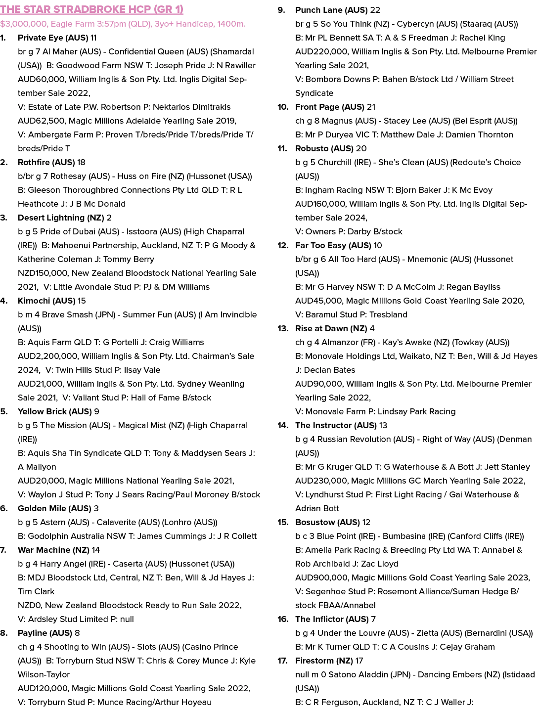 The Star Stradbroke Hcp (GR 1) $3,000,000, Eagle Farm 3:57pm (QLD), 3yo+ Handicap, 1400m. 1. Private Eye (AUS) 11 br ...