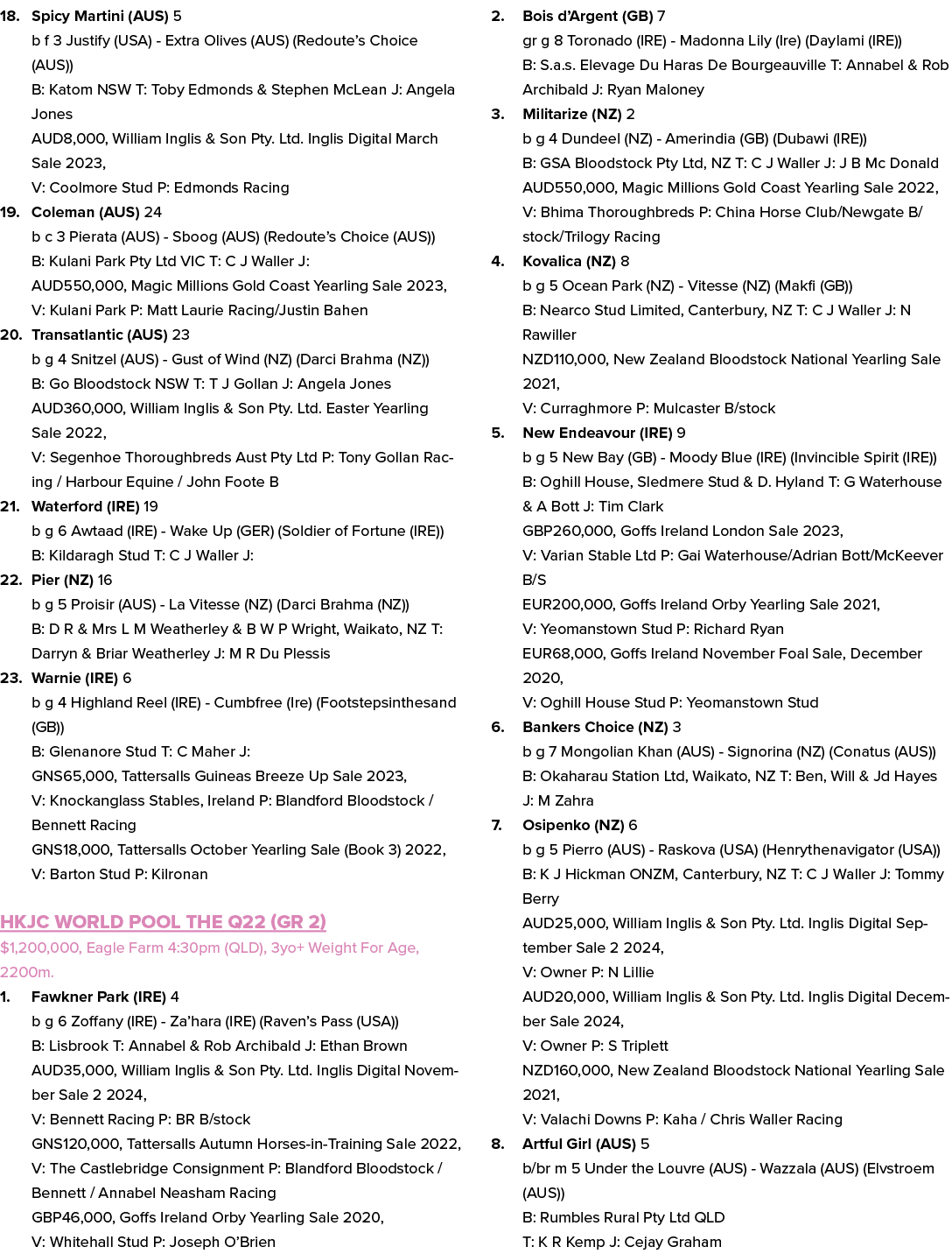 18. Spicy Martini (AUS) 5 b f 3 Justify (USA) Extra Olives (AUS) (Redoute’s Choice (AUS)) B: Katom NSW T: Toby Edmond...