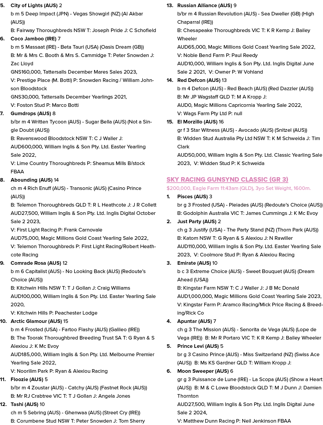 5. City of Lights (AUS) 2 b m 5 Deep Impact (JPN) Vegas Showgirl (NZ) (Al Akbar (AUS)) B: Fairway Thoroughbreds NSW T...