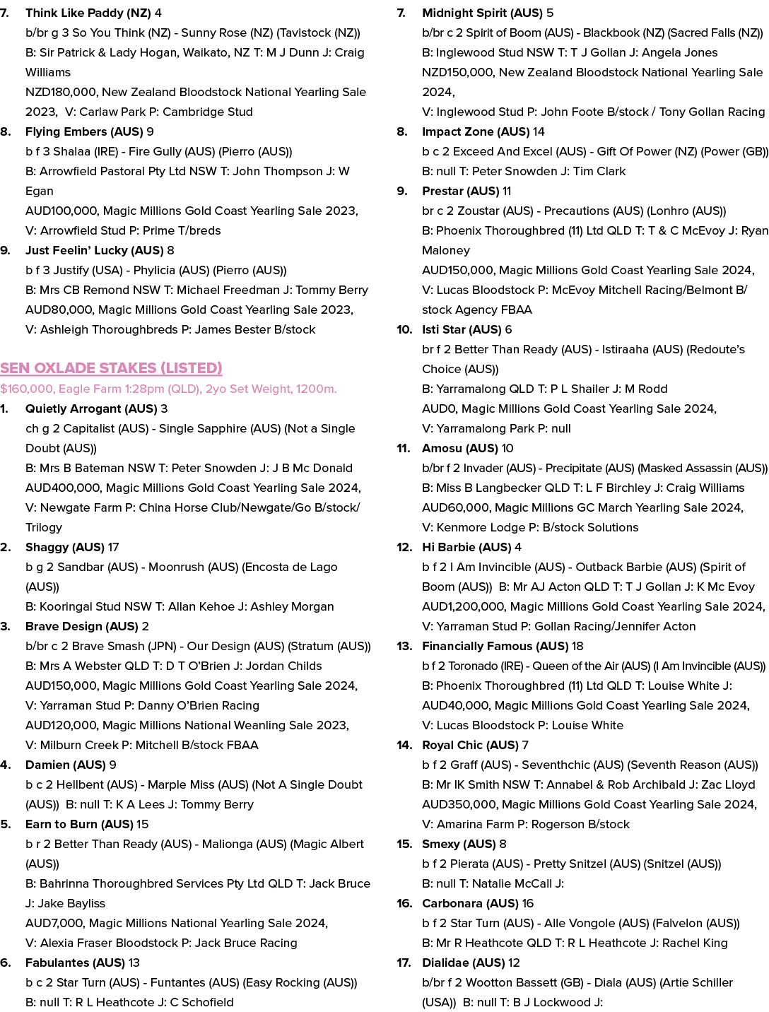 7. Think Like Paddy (NZ) 4 b/br g 3 So You Think (NZ) Sunny Rose (NZ) (Tavistock (NZ)) B: Sir Patrick & Lady Hogan, W...