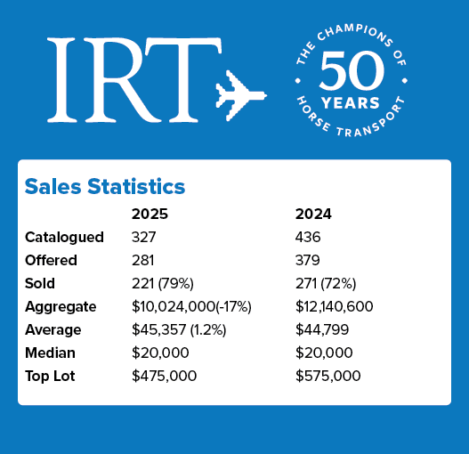 Sales Statistics , 2025 2024 Catalogued 327 436 Offered 281 379 Sold 221 (79%) 271 (72%) Aggregate $10,024,000( 17%) ...