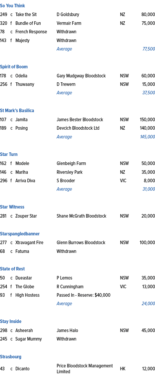 So You Think ,249,c,Take the Sit,D Goldsbury,NZ,80,000,320,f,Bundle of Fun,Vermair Farm,NZ,75,000,78,c,French Respons...
