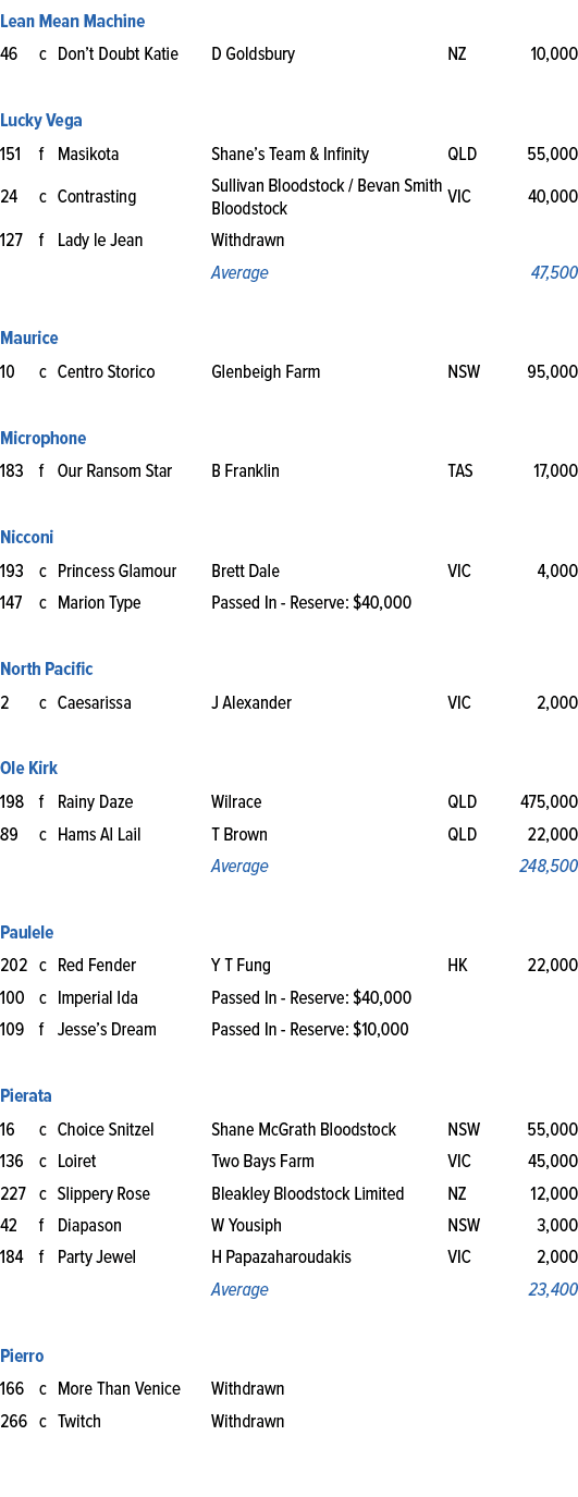 Lean Mean Machine,46,c,Don’t Doubt Katie,D Goldsbury,NZ,10,000,,,,,,,Lucky Vega ,151,f,Masikota,Shane’s Team & Infini...