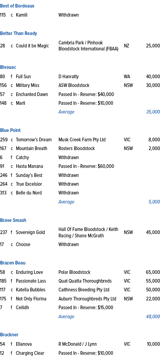 Best of Bordeaux,115,c,Kamili,Withdrawn,,,,,,,,,Better Than Ready,28,c,Could it be Magic,Cambria Park / Pinhook Blood...
