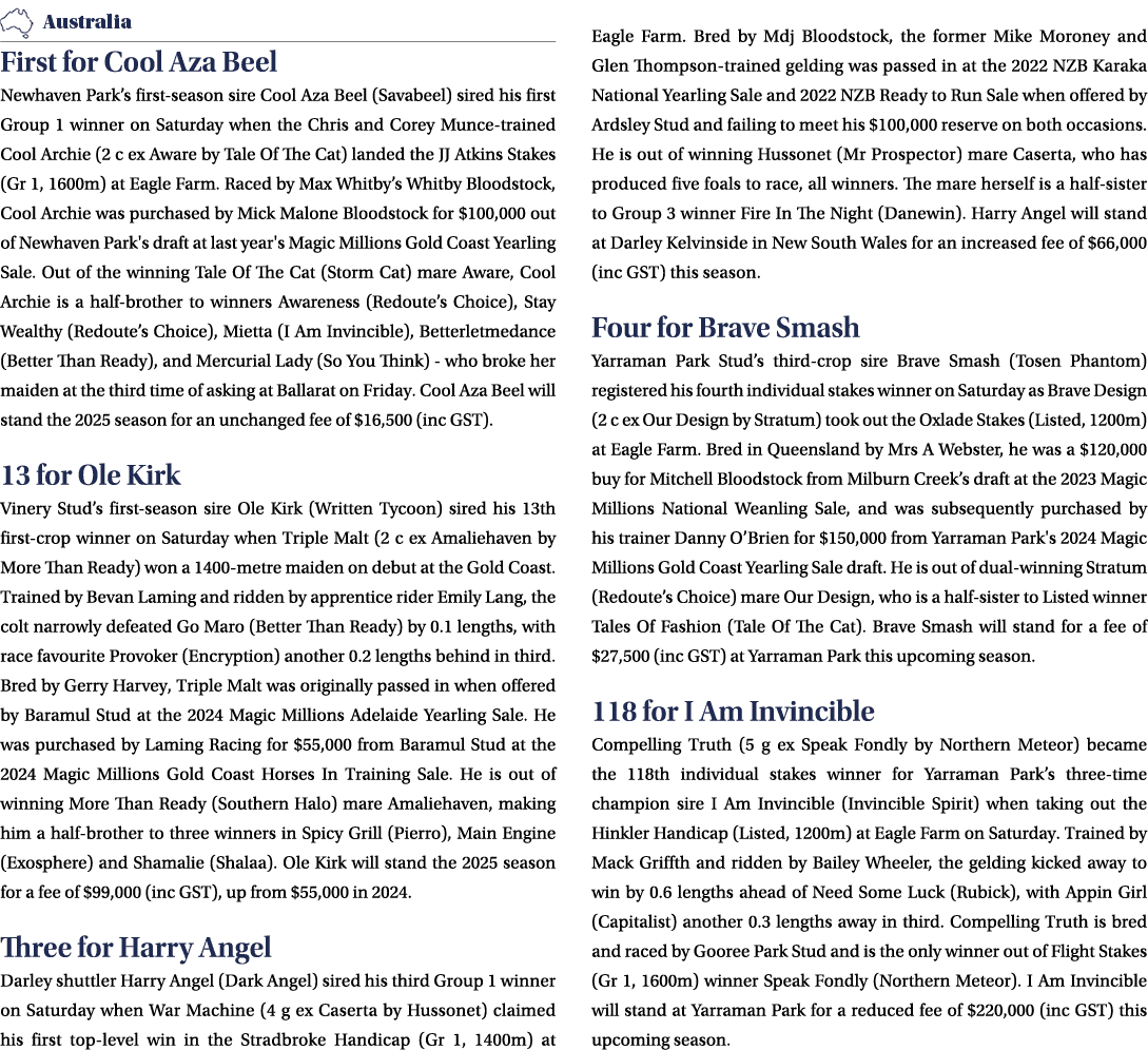 ￼ First for Cool Aza Beel Newhaven Park’s first season sire Cool Aza Beel (Savabeel) sired his first Group 1 winner o...