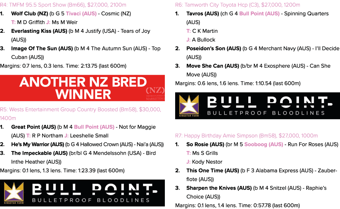 R4: TMFM 95.5 Sport Show (Bm66), $27,000, 2100m 1. Wolf Club (NZ) (b G 5 Tivaci (AUS) Cosmic (NZ) T: M D Griffith J: ...