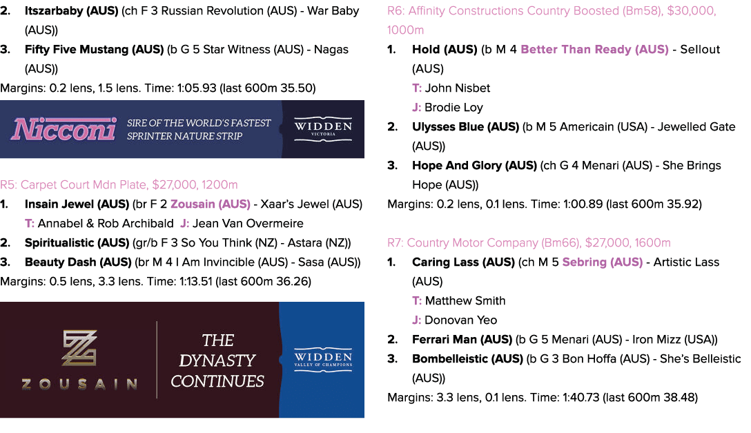2. Itszarbaby (AUS) (ch F 3 Russian Revolution (AUS) War Baby (AUS)) 3. Fifty Five Mustang (AUS) (b G 5 Star Witness ...