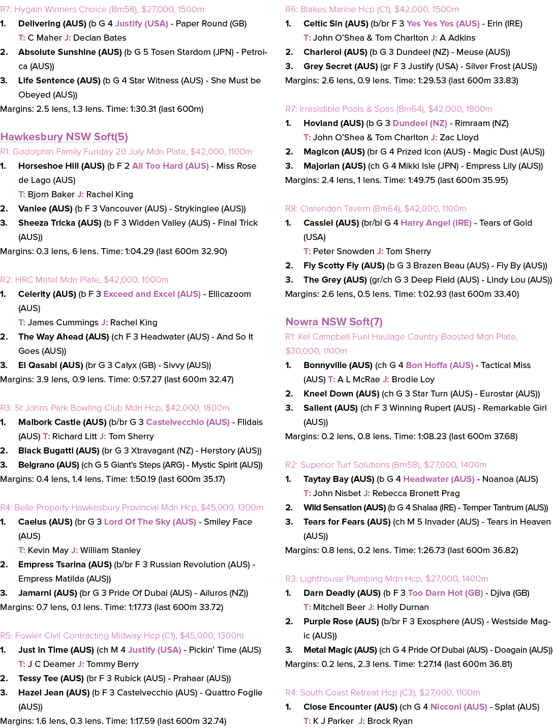 R7: Hygain Winners Choice (Bm58), $27,000, 1500m 1. Delivering (AUS) (b G 4 Justify (USA) Paper Round (GB) T: C Maher...