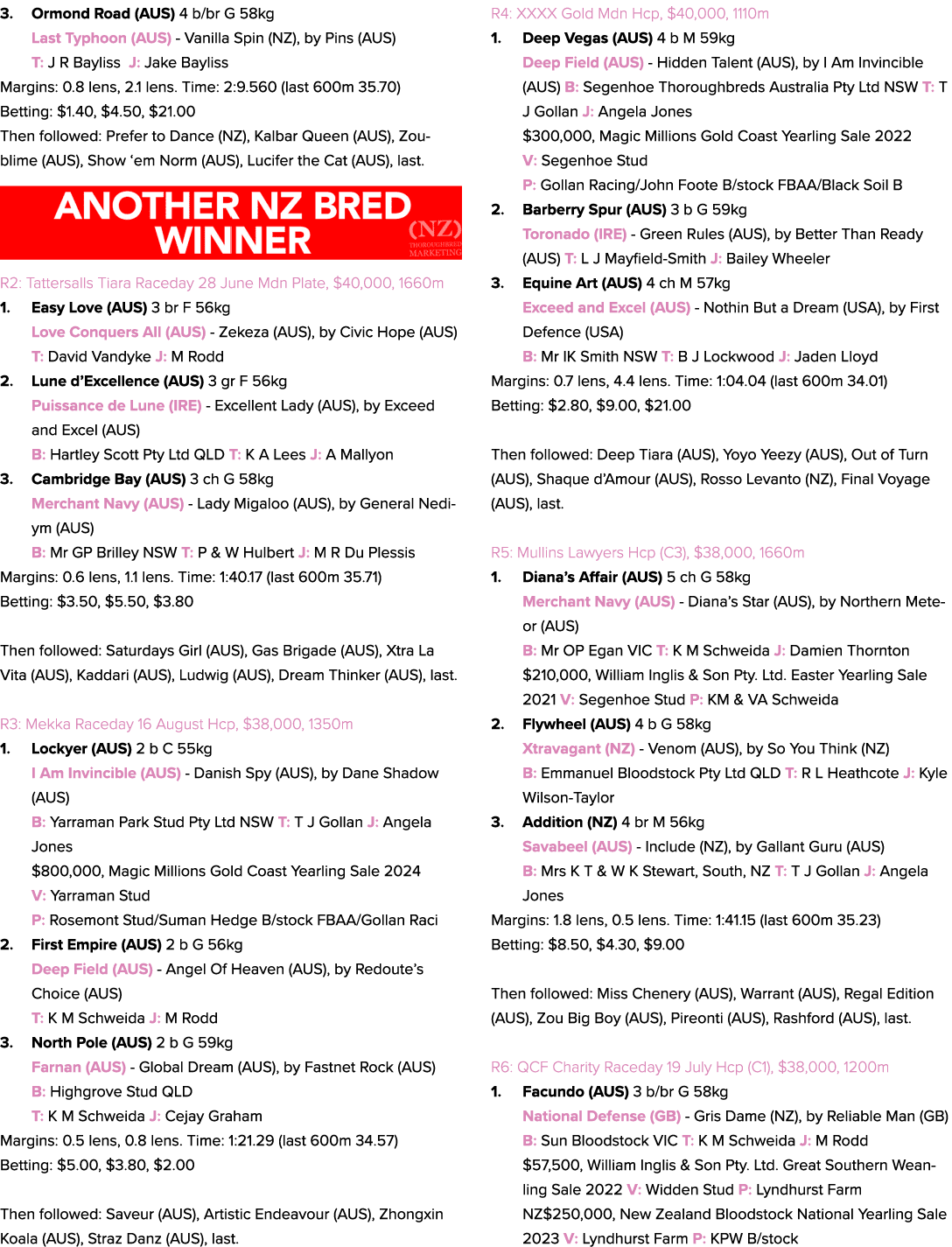 3. Ormond Road (AUS) 4 b/br G 58kg Last Typhoon (AUS) Vanilla Spin (NZ), by Pins (AUS) T: J R Bayliss J: Jake Bayliss...