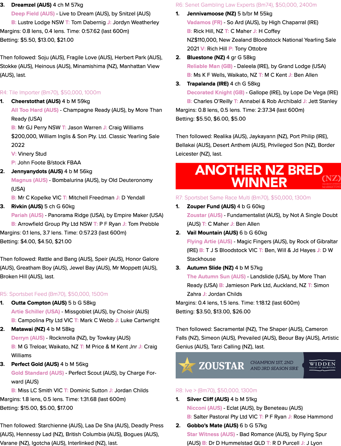 3. Dreamzel (AUS) 4 ch M 57kg Deep Field (AUS) Live to Dream (AUS), by Snitzel (AUS) B: Lustre Lodge NSW T: Tom Daber...