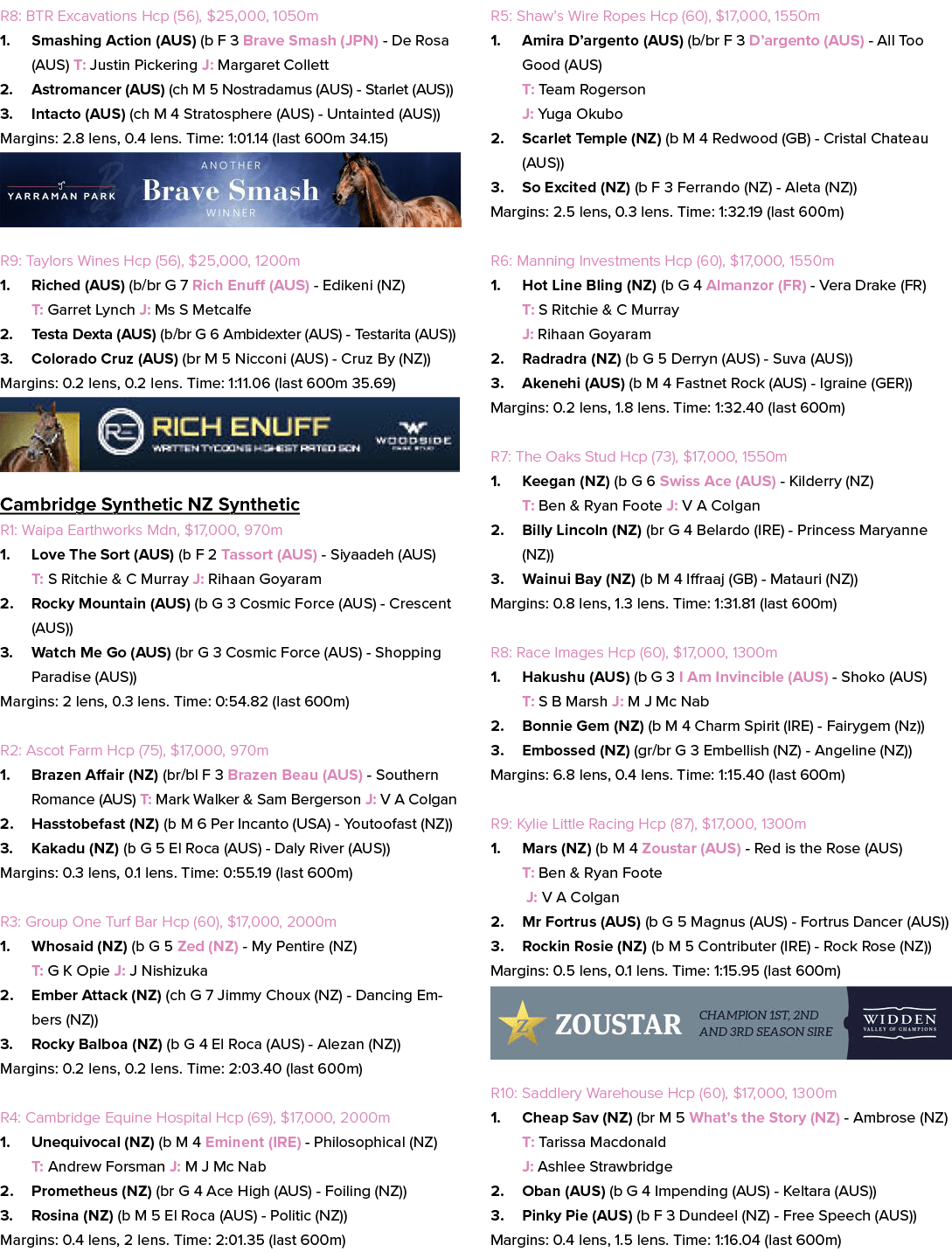 R8: BTR Excavations Hcp (56), $25,000, 1050m 1. Smashing Action (AUS) (b F 3 Brave Smash (JPN) De Rosa (AUS) T: Justi...