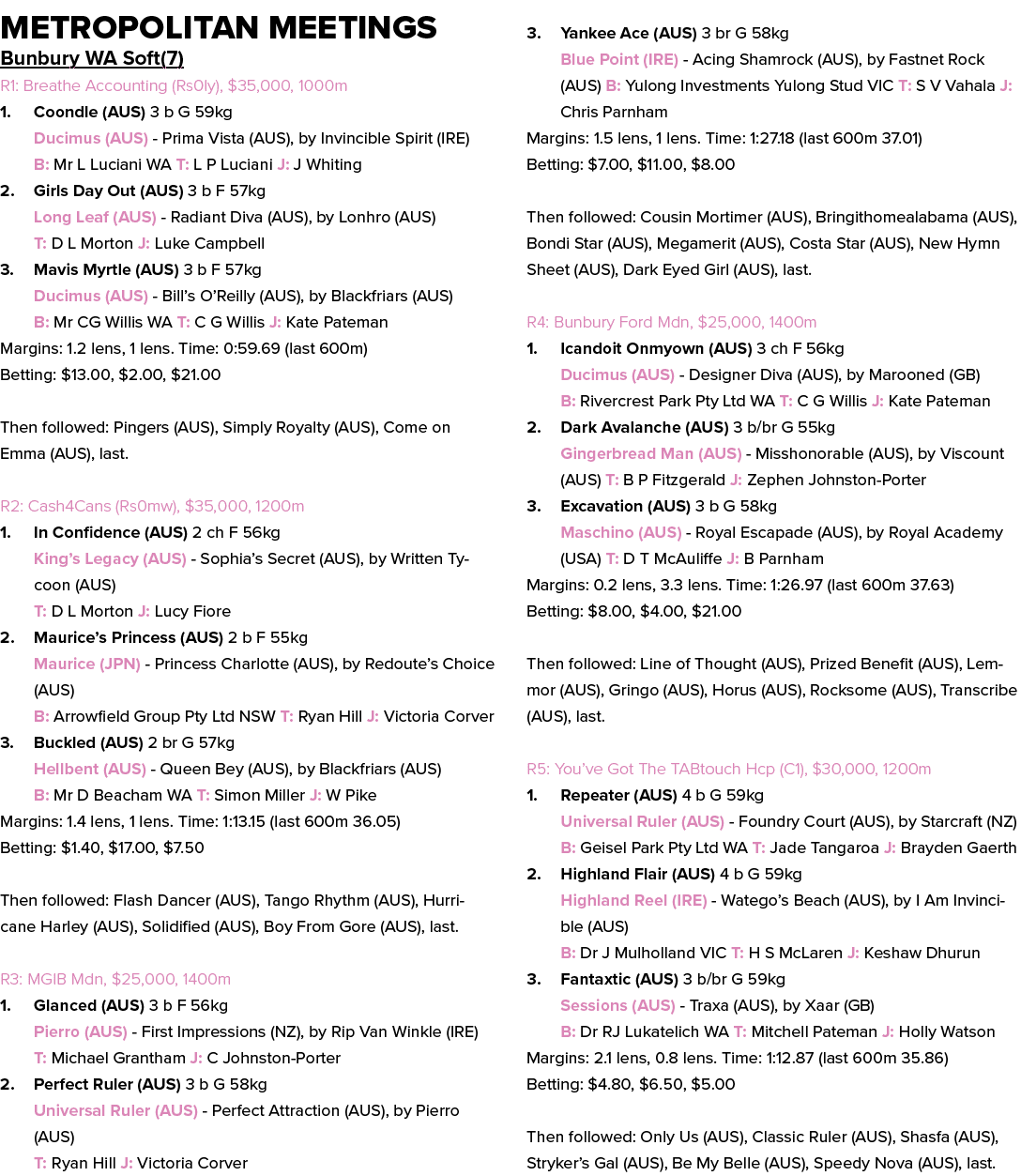 Metropolitan Meetings Bunbury WA Soft(7) R1: Breathe Accounting (Rs0ly), $35,000, 1000m 1. Coondle (AUS) 3 b G 59kg D...