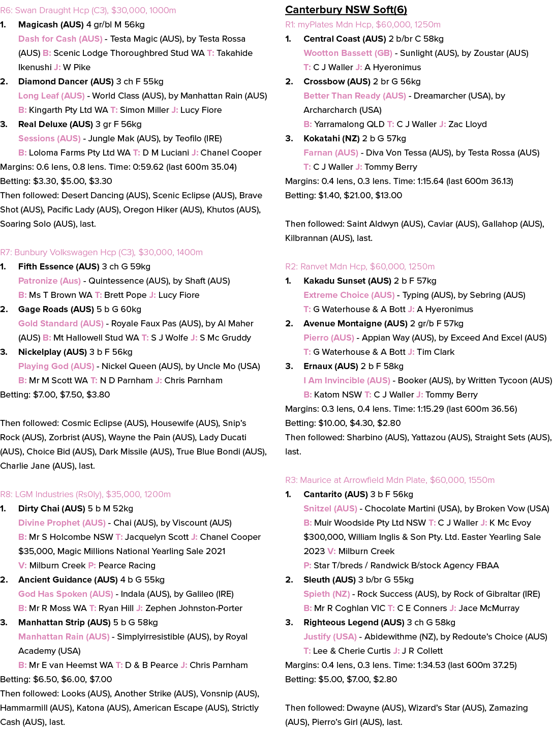 R6: Swan Draught Hcp (C3), $30,000, 1000m 1. Magicash (AUS) 4 gr/bl M 56kg Dash for Cash (AUS) Testa Magic (AUS), by ...