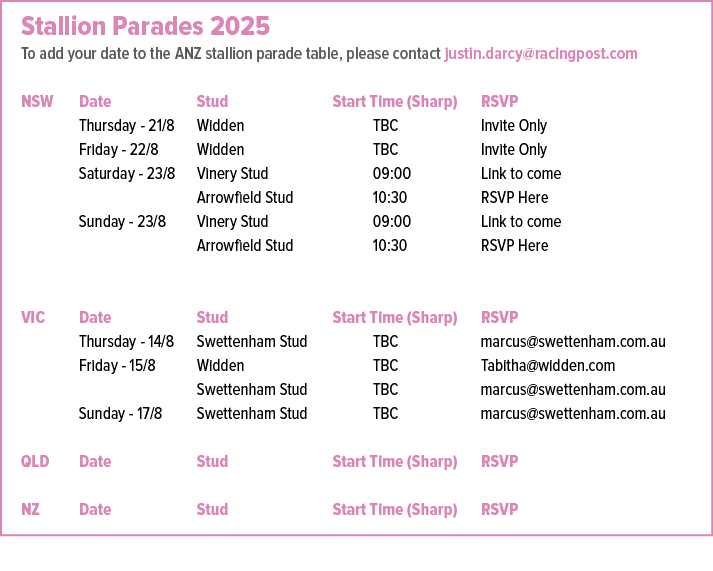 Stallion Parades 2025 To add your date to the ANZ stallion parade table, please contact justin.darcy@racingpost.com N...