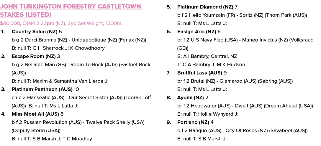 John Turkington Forestry Castletown Stakes (Listed) $80,000, Otaki 2:22pm (NZ), 2yo Set Weight, 1200m. 1. Country Sal...