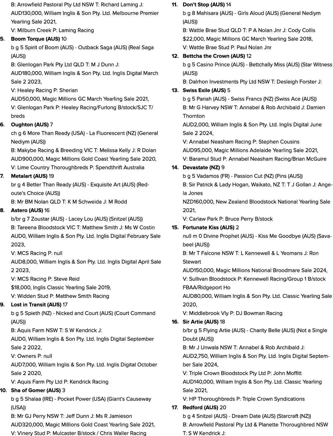 B: Arrowfield Pastoral Pty Ltd NSW T: Richard Laming J: AUD130,000, William Inglis & Son Pty. Ltd. Melbourne Premier ...