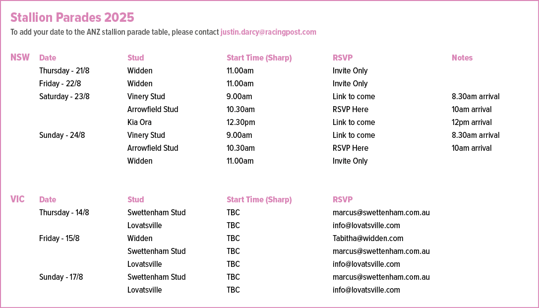 Stallion Parades 2025 To add your date to the ANZ stallion parade table, please contact justin.darcy@racingpost.com N...