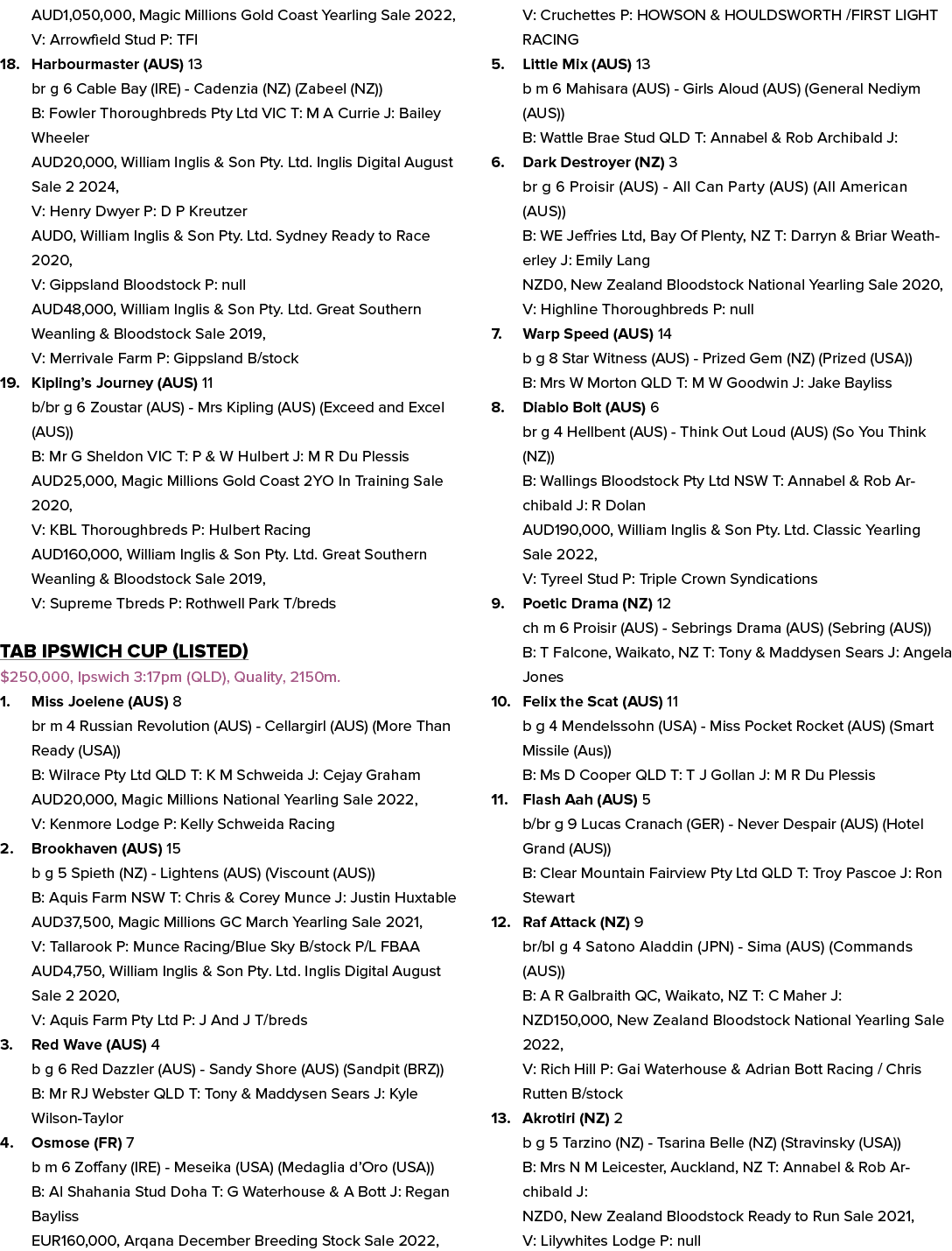 AUD1,050,000, Magic Millions Gold Coast Yearling Sale 2022, V: Arrowfield Stud P: TFI 18. Harbourmaster (AUS) 13 br g...