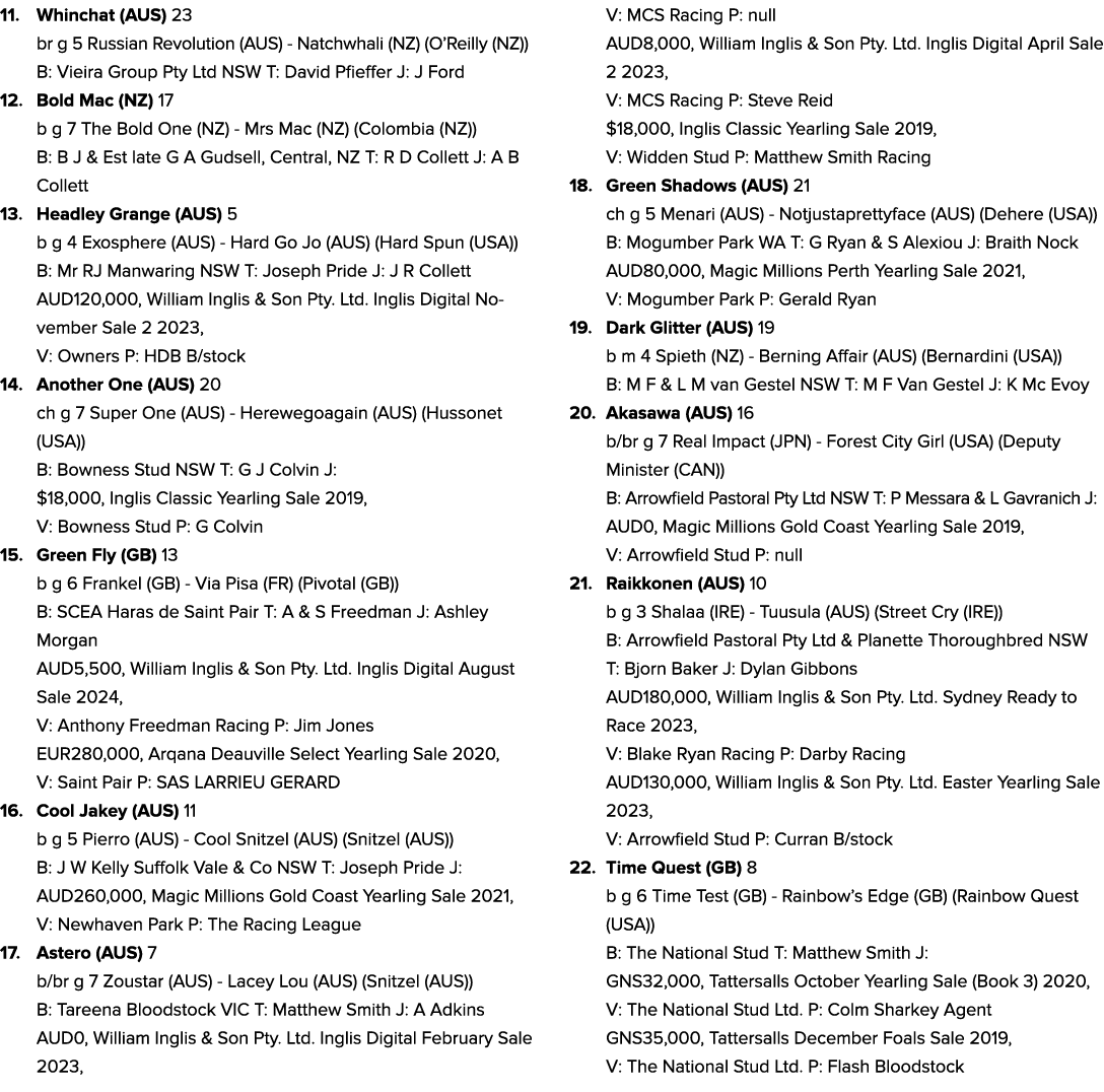 11. Whinchat (AUS) 23 br g 5 Russian Revolution (AUS) Natchwhali (NZ) (O’Reilly (NZ)) B: Vieira Group Pty Ltd NSW T: ...