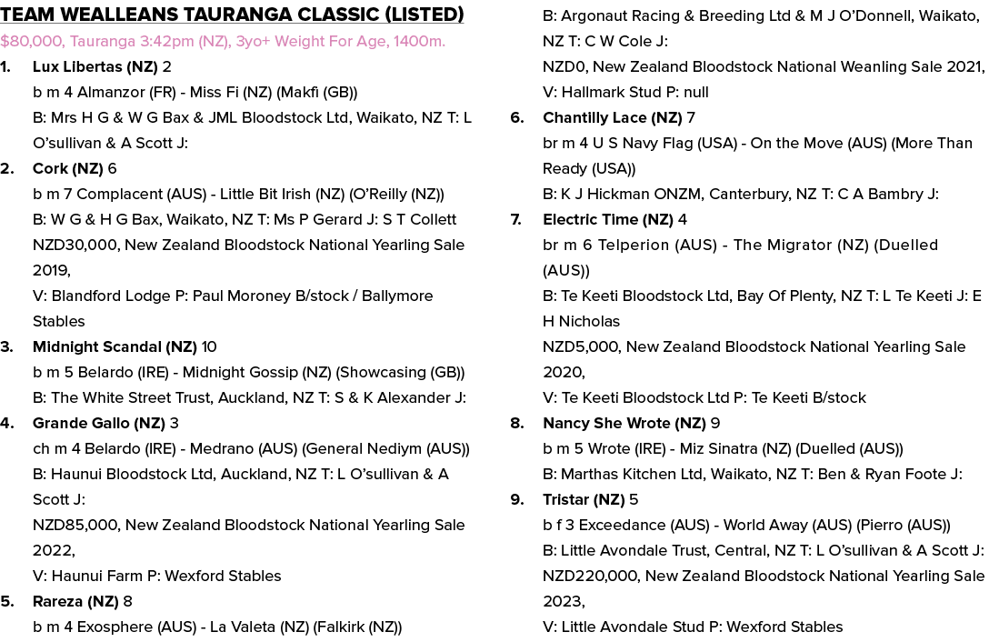 Team Wealleans Tauranga Classic (Listed) $80,000, Tauranga 3:42pm (NZ), 3yo+ Weight For Age, 1400m. 1. Lux Libertas (...