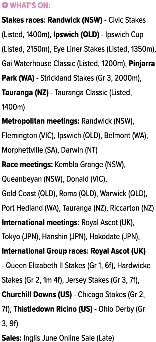 ￼ What's on: Stakes races: Randwick (NSW) Civic Stakes (Listed, 1400m), Ipswich (QLD) Ipswich Cup (Listed, 2150m), Ey...