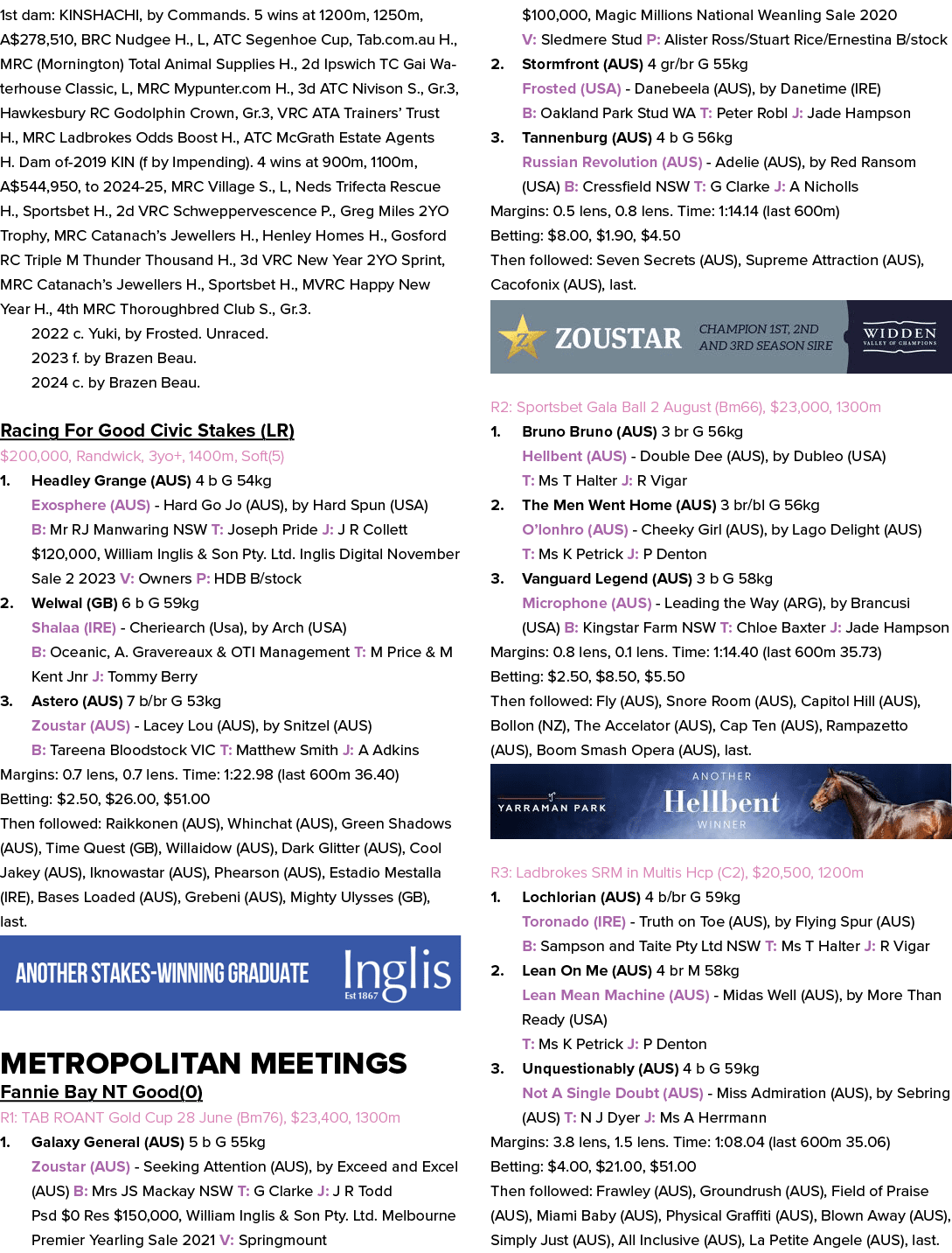 1st dam: KINSHACHI, by Commands. 5 wins at 1200m, 1250m, A$278,510, BRC Nudgee H., L, ATC Segenhoe Cup, Tab.com.au H....