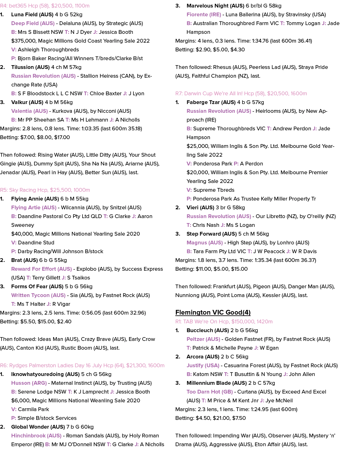 R4: bet365 Hcp (58), $20,500, 1100m 1. Luna Field (AUS) 4 b G 52kg Deep Field (AUS) Delaluna (AUS), by Strategic (AUS...
