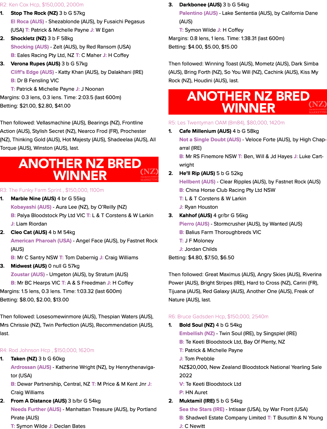 R2: Ken Cox Hcp, $150,000, 2000m 1. Stop The Rock (NZ) 3 b G 57kg El Roca (AUS) Shezablonde (AUS), by Fusaichi Pegasu...