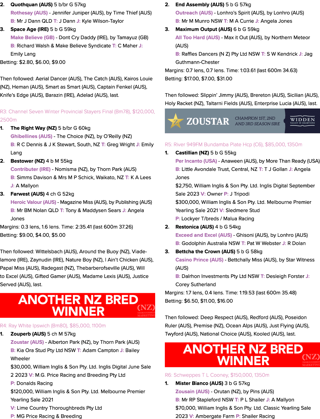 2. Quothquan (AUS) 5 b/br G 57kg Rothesay (AUS) Jennifer Juniper (AUS), by Time Thief (AUS) B: Mr J Dann QLD T: J Dan...