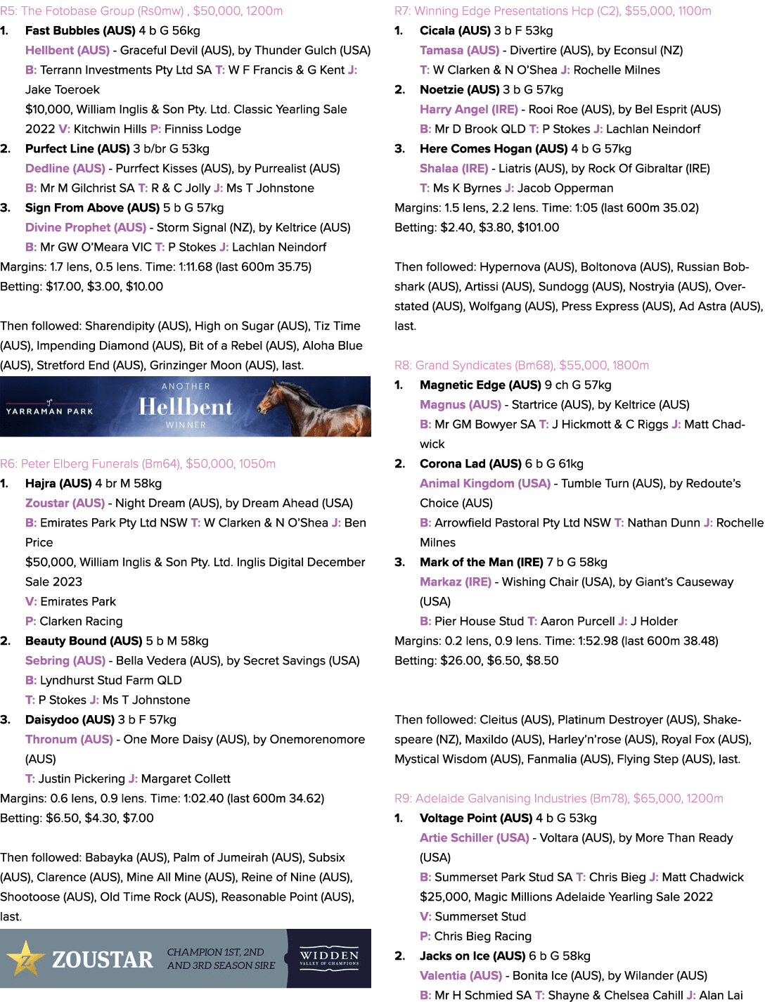 R5: The Fotobase Group (Rs0mw) , $50,000, 1200m 1. Fast Bubbles (AUS) 4 b G 56kg Hellbent (AUS) Graceful Devil (AUS),...