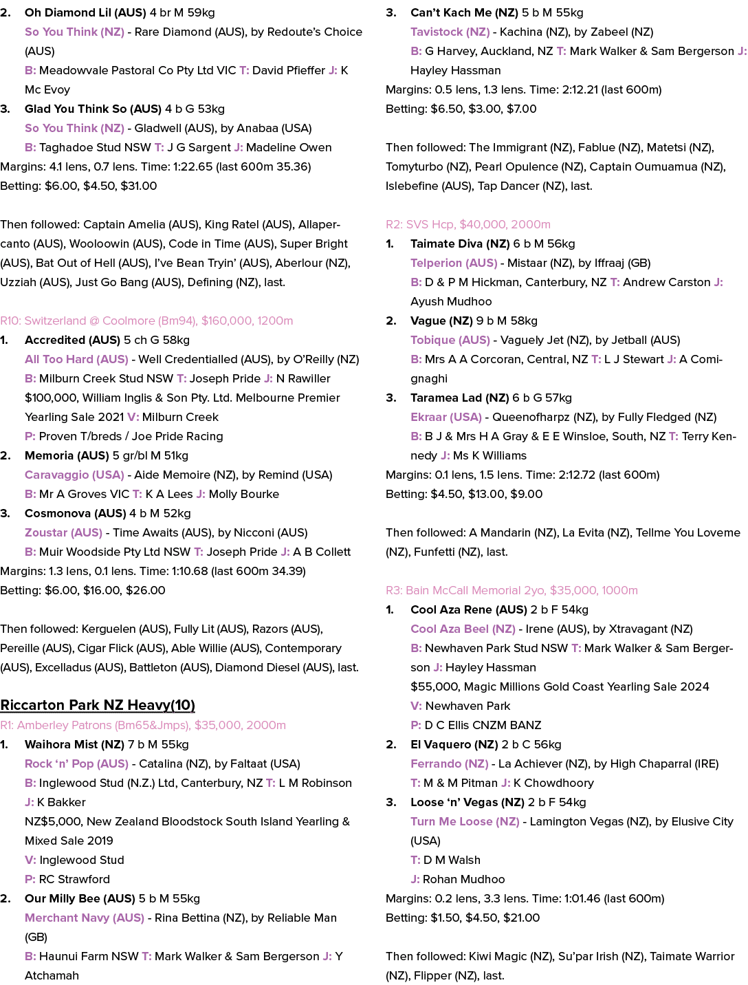 2. Oh Diamond Lil (AUS) 4 br M 59kg So You Think (NZ) Rare Diamond (AUS), by Redoute’s Choice (AUS) B: Meadowvale Pas...