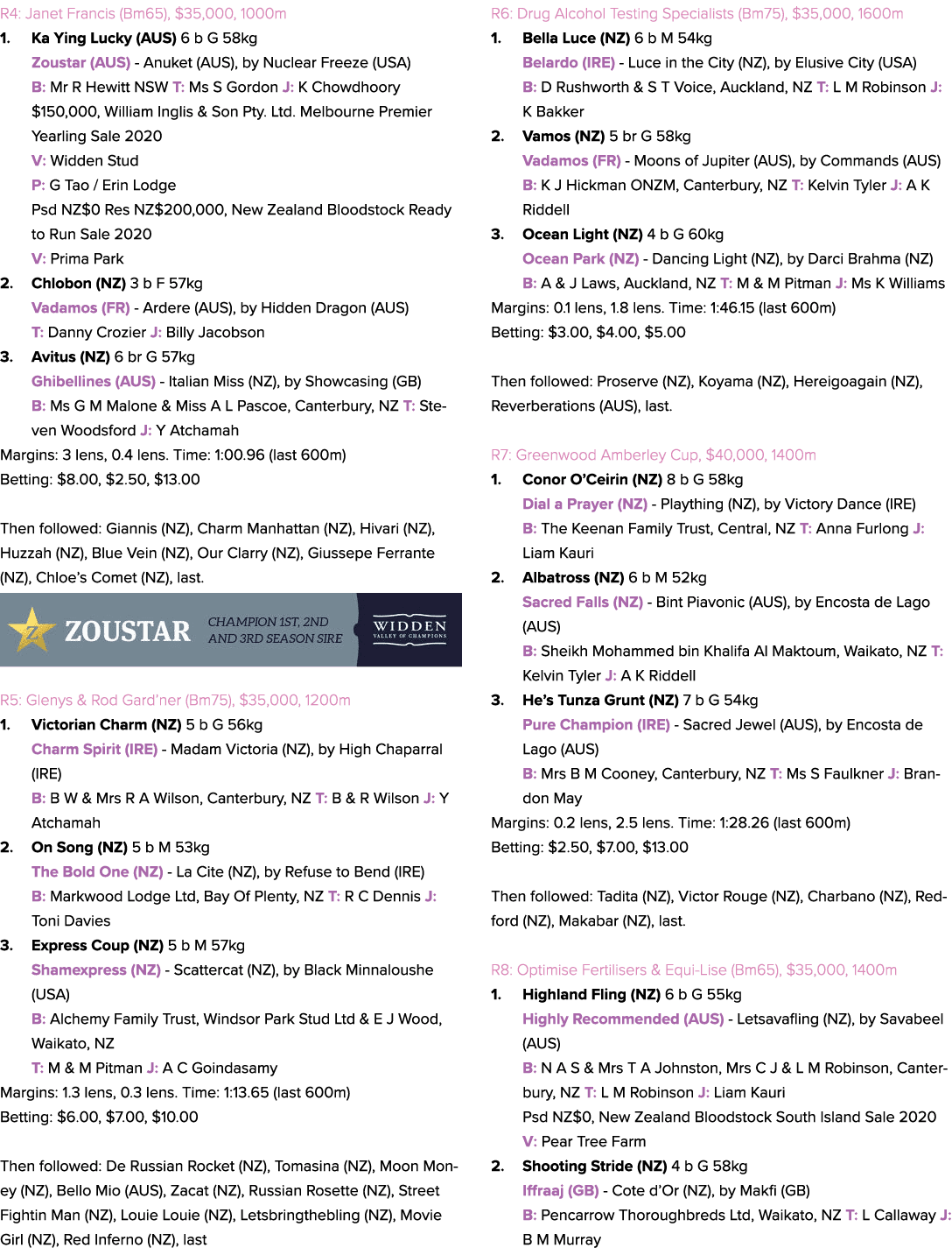 R4: Janet Francis (Bm65), $35,000, 1000m 1. Ka Ying Lucky (AUS) 6 b G 58kg Zoustar (AUS) Anuket (AUS), by Nuclear Fre...