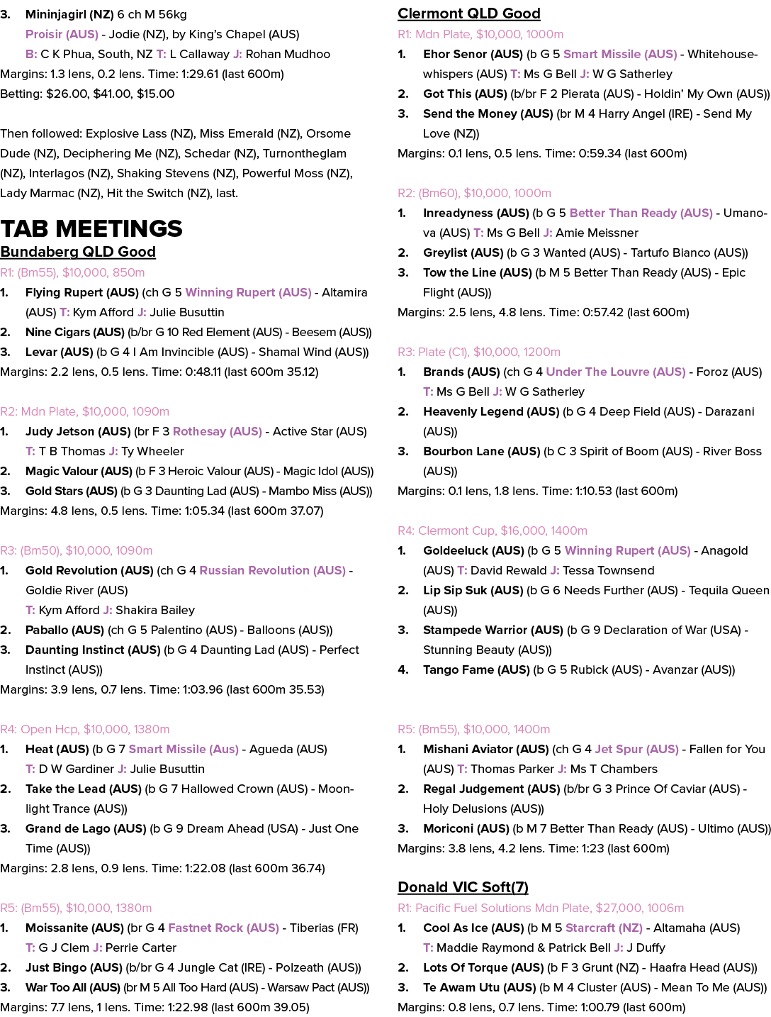 3. Mininjagirl (NZ) 6 ch M 56kg Proisir (AUS) Jodie (NZ), by King’s Chapel (AUS) B: C K Phua, South, NZ T: L Callaway...
