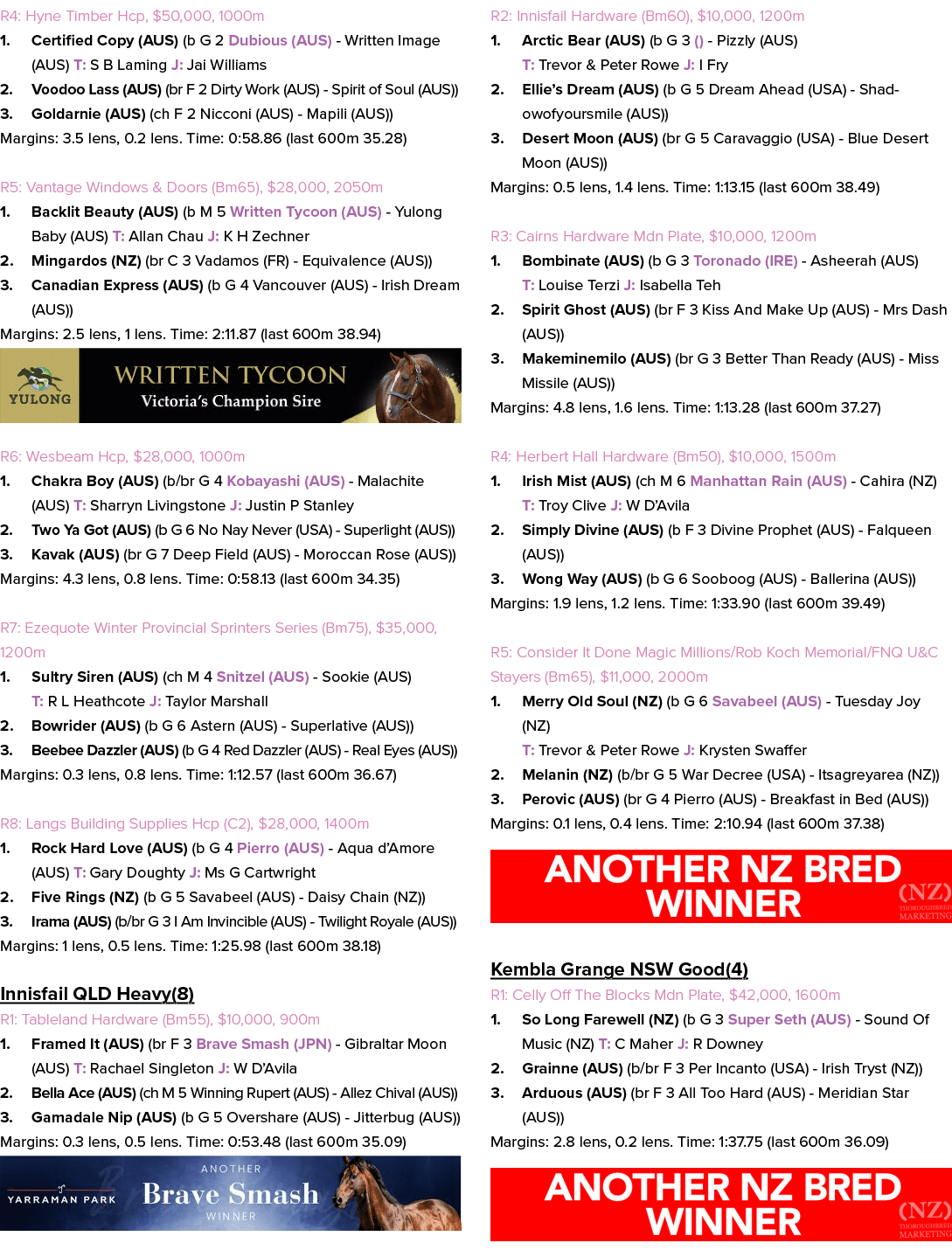 R4: Hyne Timber Hcp, $50,000, 1000m 1. Certified Copy (AUS) (b G 2 Dubious (AUS) Written Image (AUS) T: S B Laming J:...