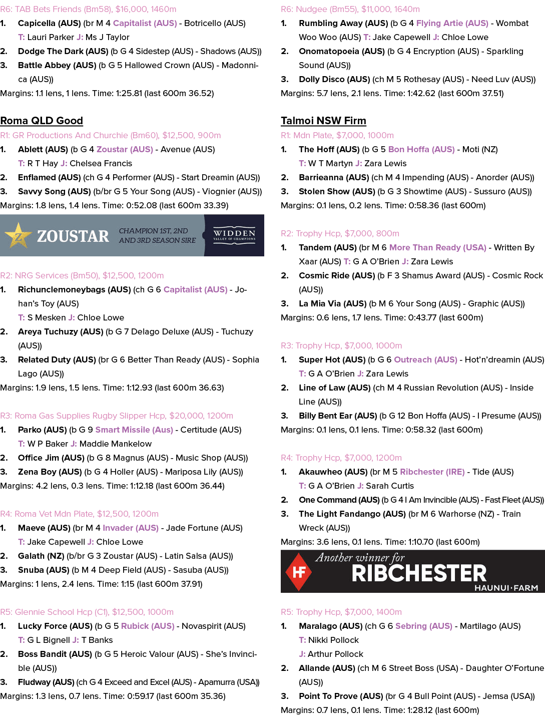 R6: TAB Bets Friends (Bm58), $16,000, 1460m 1. Capicella (AUS) (br M 4 Capitalist (AUS) Botricello (AUS) T: Lauri Par...