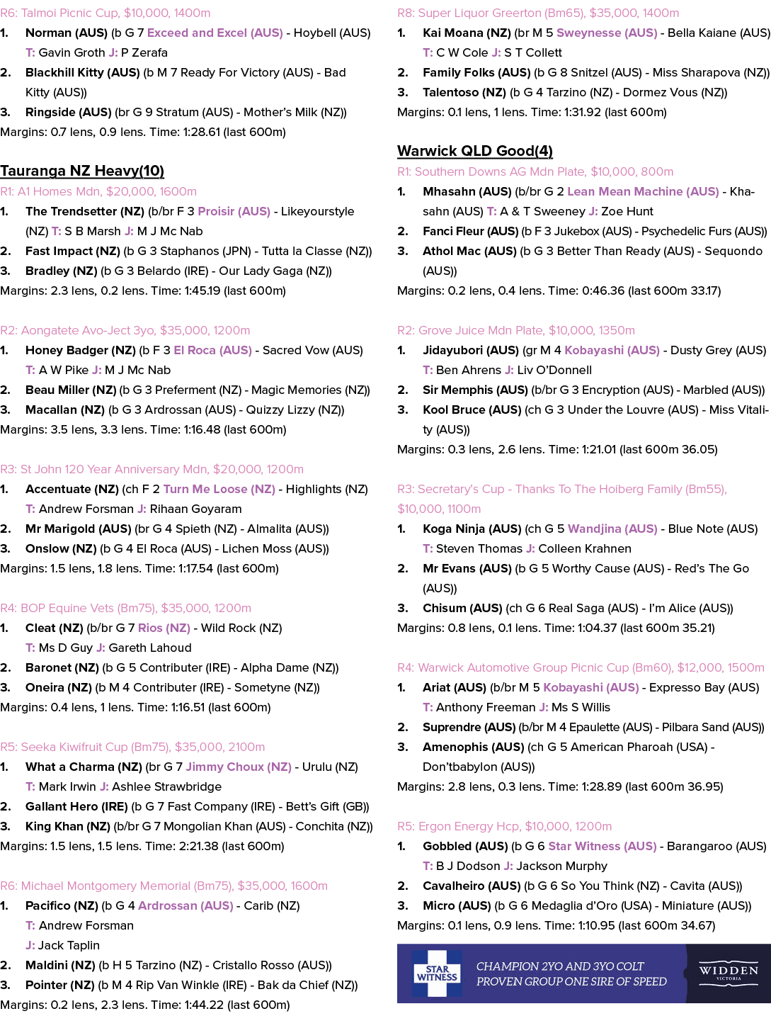 R6: Talmoi Picnic Cup, $10,000, 1400m 1. Norman (AUS) (b G 7 Exceed and Excel (AUS) Hoybell (AUS) T: Gavin Groth J: P...