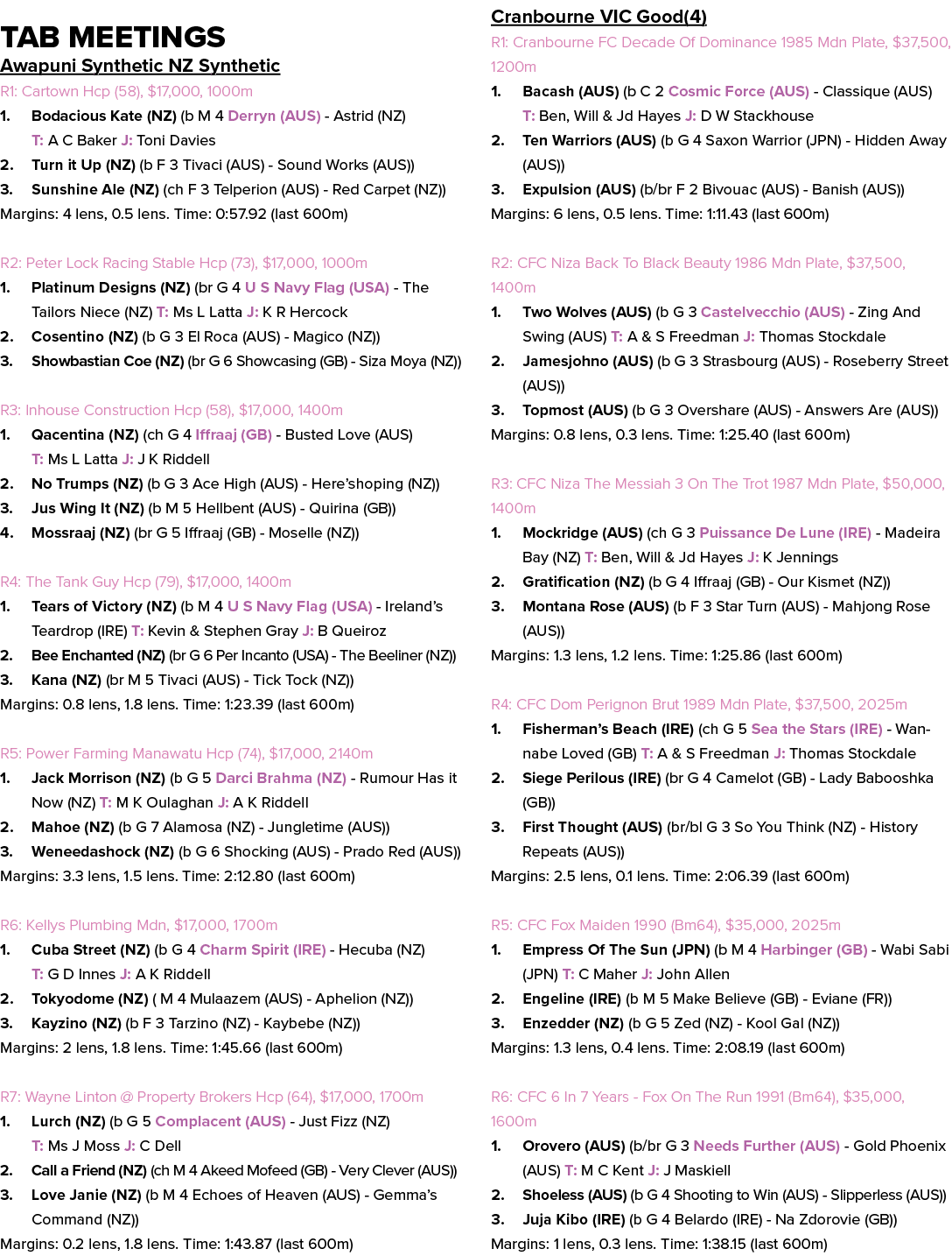 Tab Meetings Awapuni Synthetic NZ Synthetic R1: Cartown Hcp (58), $17,000, 1000m 1. Bodacious Kate (NZ) (b M 4 Derryn...