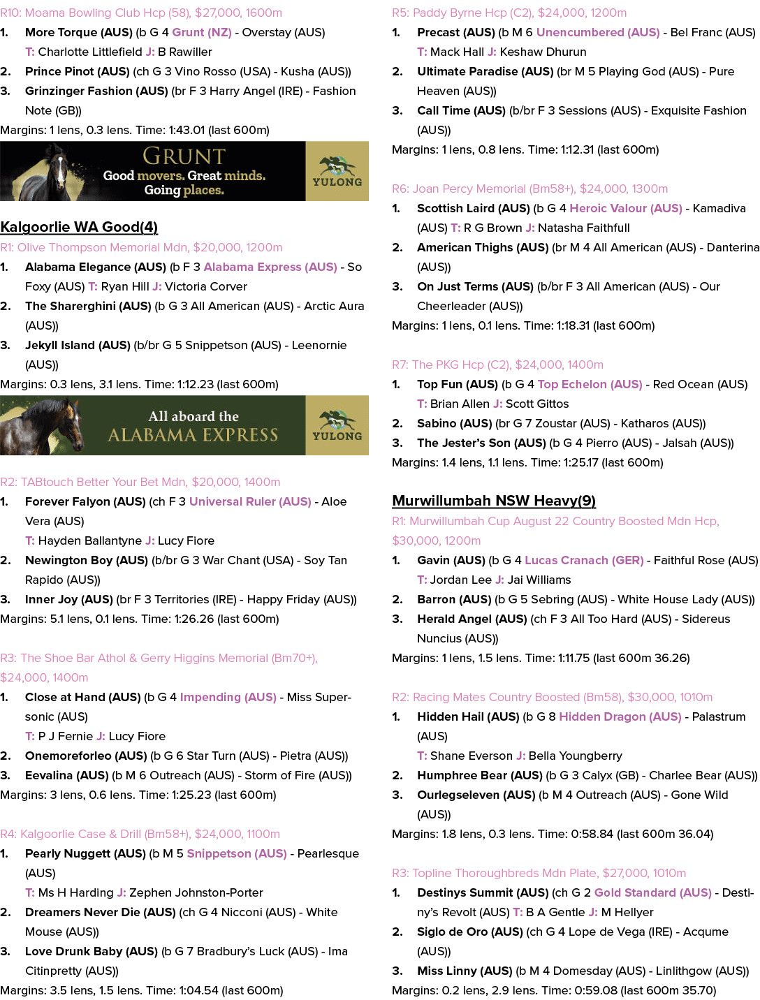 R10: Moama Bowling Club Hcp (58), $27,000, 1600m 1. More Torque (AUS) (b G 4 Grunt (NZ) Overstay (AUS) T: Charlotte L...