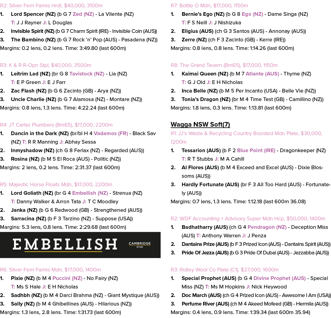 R2: Silver Fern Farms Hrdl, $40,000, 3100m 1. Lord Spencer (NZ) (b G 7 Zed (NZ) La Vilente (NZ) T: J J Rayner J: L Do...