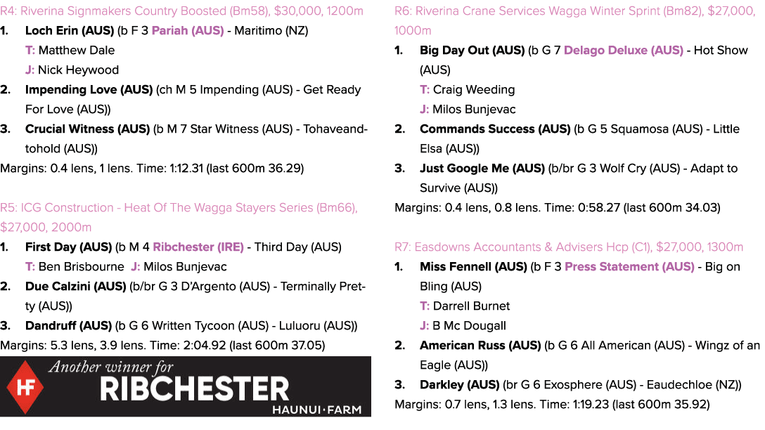 R4: Riverina Signmakers Country Boosted (Bm58), $30,000, 1200m 1. Loch Erin (AUS) (b F 3 Pariah (AUS) Maritimo (NZ) T...