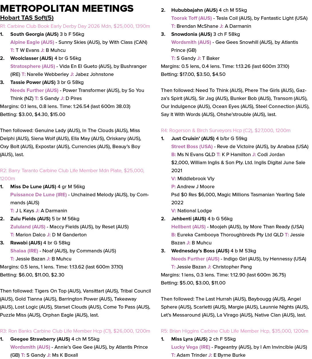 Metropolitan Meetings Hobart TAS Soft(5) R1: Carbine Club Book Early Derby Day 2026 Mdn, $25,000, 1390m 1. South Geor...