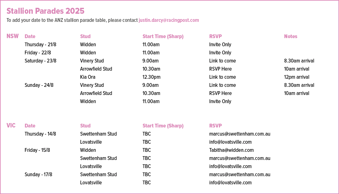 Stallion Parades 2025 To add your date to the ANZ stallion parade table, please contact justin.darcy@racingpost.com N...