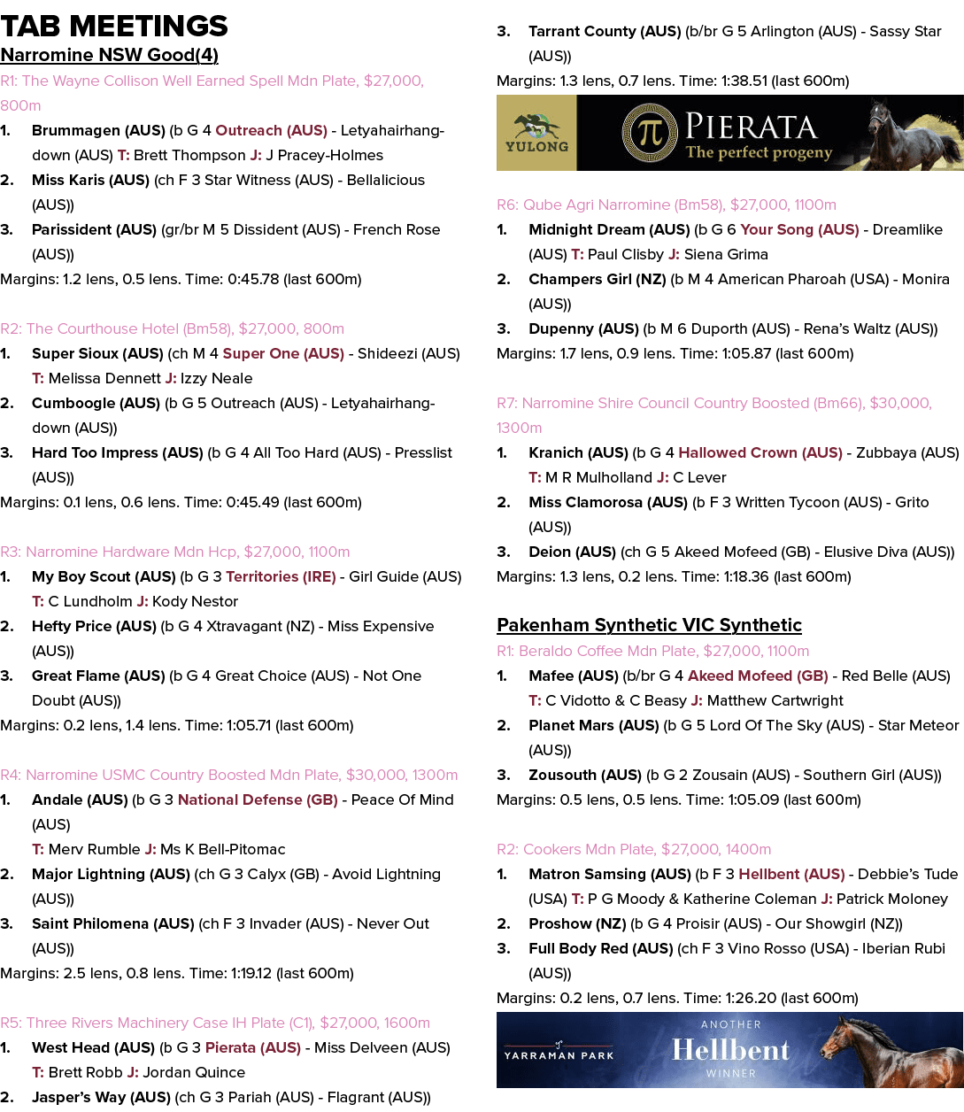 Tab Meetings Narromine NSW Good(4) R1: The Wayne Collison Well Earned Spell Mdn Plate, $27,000, 800m 1. Brummagen (AU...