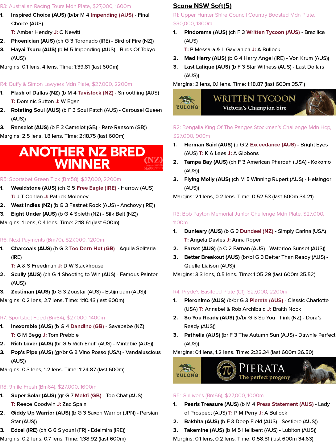 R3: Australian Racing Tours Mdn Plate, $27,000, 1600m 1. Inspired Choice (AUS) (b/br M 4 Impending (AUS) Final Choice...