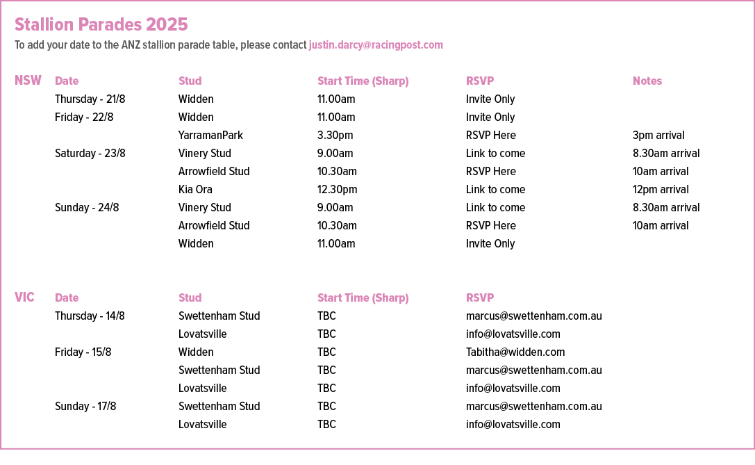 Stallion Parades 2025 To add your date to the ANZ stallion parade table, please contact justin.darcy@racingpost.com N...