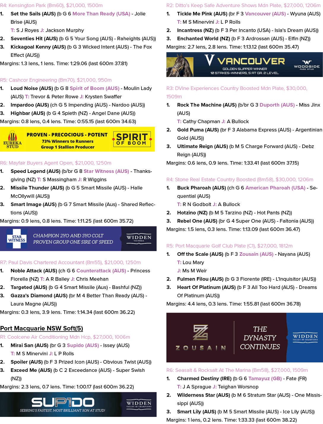 R4: Kensington Park (Bm60), $21,000, 1500m 1. Set the Sails (AUS) (b G 6 More Than Ready (USA) Jolie Brise (AUS) T: S...