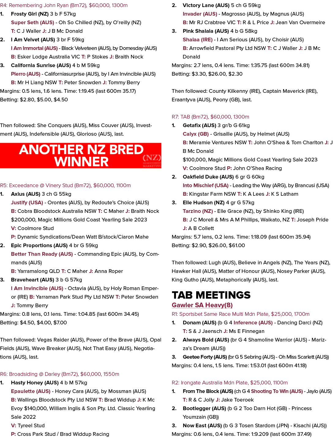 R4: Remembering John Ryan (Bm72), $60,000, 1300m 1. Frosty Girl (NZ) 3 b F 57kg Super Seth (AUS) Oh So Chilled (NZ), ...