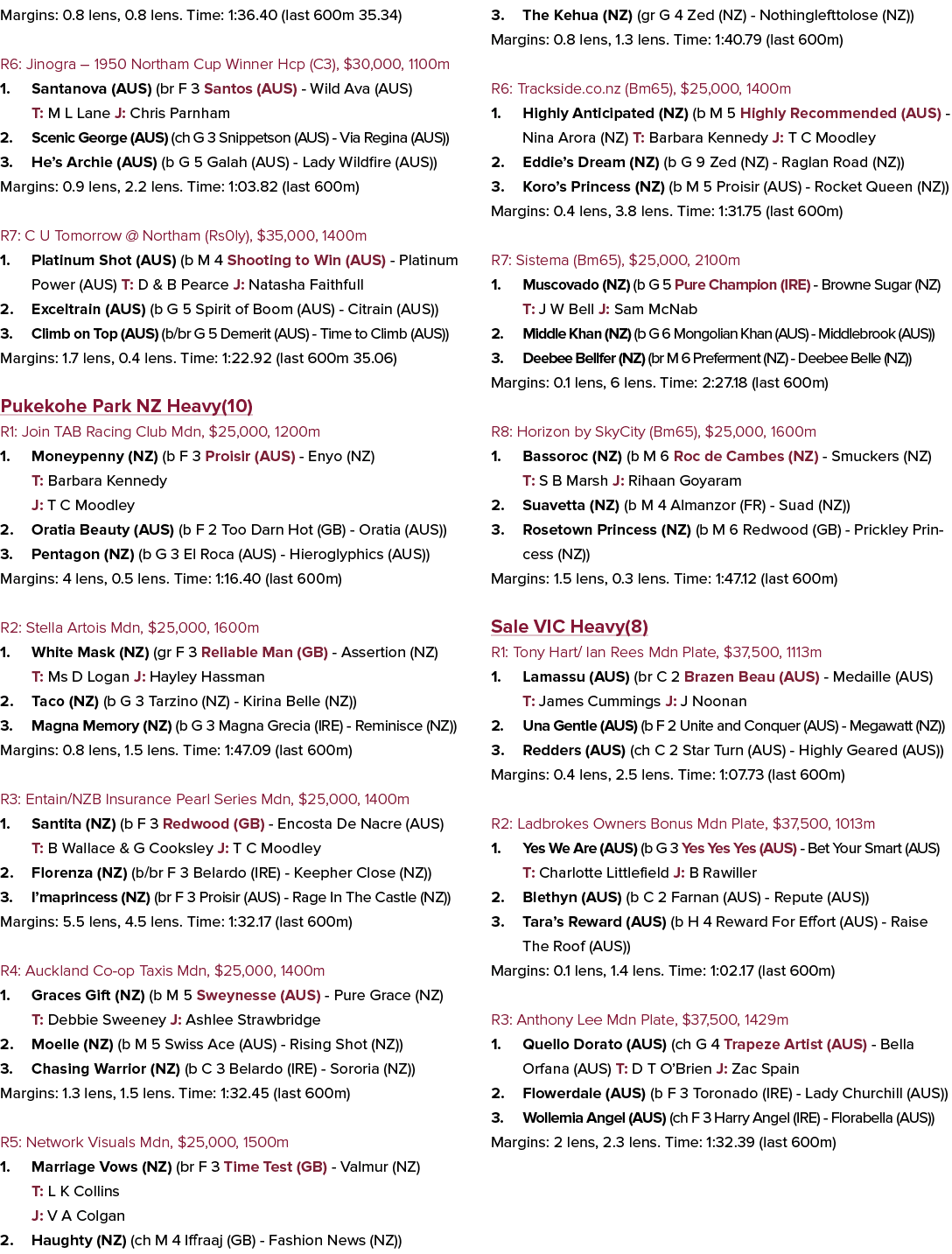 Margins: 0.8 lens, 0.8 lens. Time: 1:36.40 (last 600m 35.34) R6: Jinogra – 1950 Northam Cup Winner Hcp (C3), $30,000,...