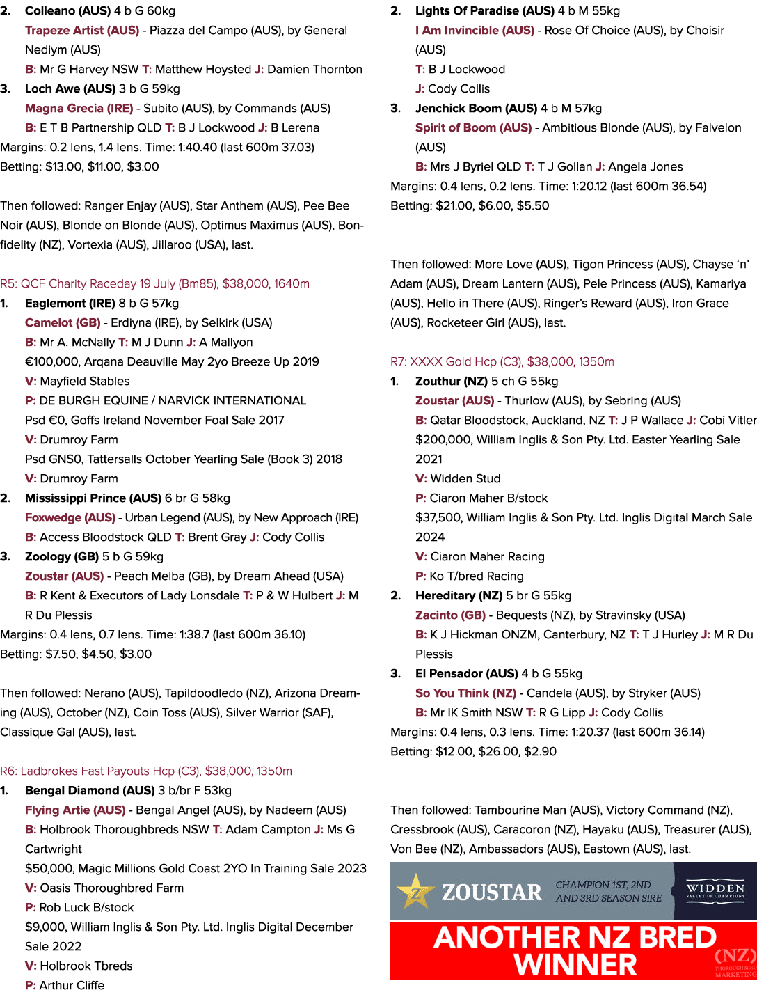 2. Colleano (AUS) 4 b G 60kg Trapeze Artist (AUS) Piazza del Campo (AUS), by General Nediym (AUS) B: Mr G Harvey NSW ...